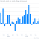 Image for article titled Twelve telling charts we pulled from the perky US jobs report